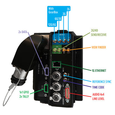 Transceptor de fibra SMPTE MultiDyne SilverBack V 4K para cámara (montaje en V)