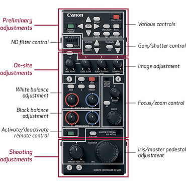 Control remoto Canon RC-V100