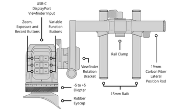 Blackmagic URSA Cine EVF