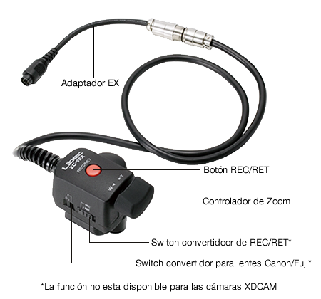 Control Libec ZC-9EX