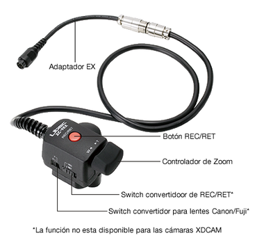 Control Libec ZC-9EX