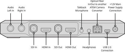ATEM Camera Converter