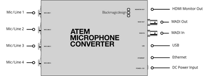ATEM Microphone Converter
