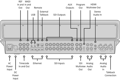 ATEM Television Studio HD8