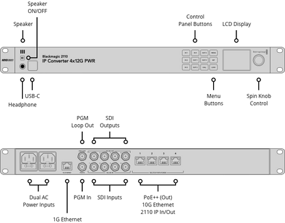 Blackmagic 2110 IP Converter 4x12G PWR