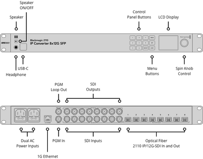 Blackmagic 2110 IP Converter 8x12G SFP