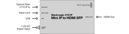 Blackmagic 2110 IP Mini IP to HDMI SFP