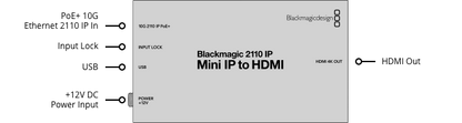 Blackmagic 2110 IP Mini IP to HDMI