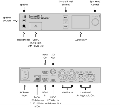 Blackmagic 2110 IP Presentation Converter