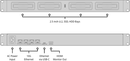 Blackmagic Cloud Dock 4