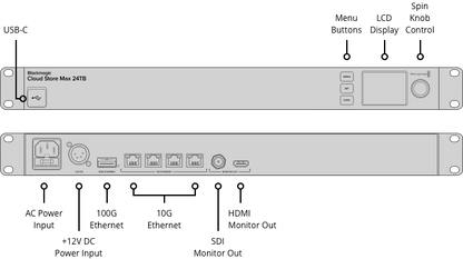 Blackmagic Cloud Store Max 24TB