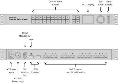 Blackmagic Ethernet Switch 360P