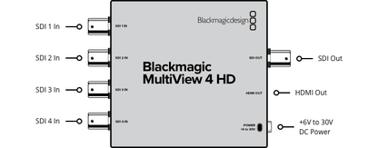 Blackmagic MultiView 4 HD