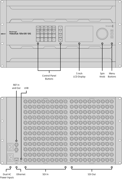 Blackmagic Videohub 120x120 12G