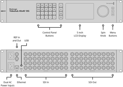 Blackmagic Videohub 40x40 12G