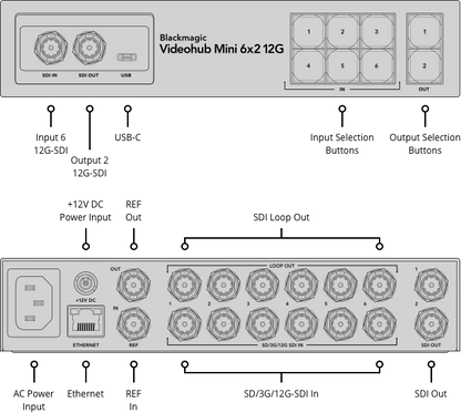 Blackmagic Videohub Mini 6x2 12G