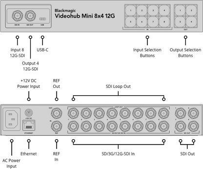 Blackmagic Videohub Mini 8x4 12G