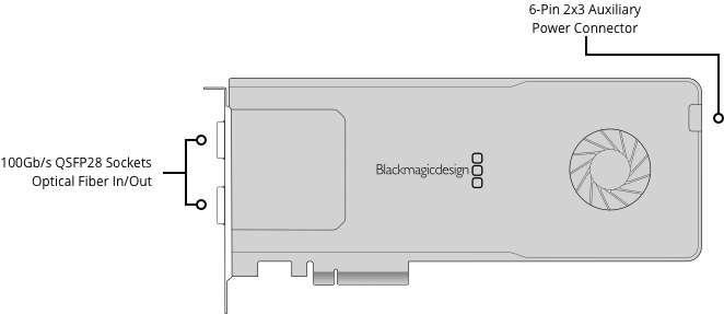 DeckLink IP 100G