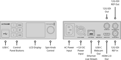 Blackmagic Streaming Decoder 4K