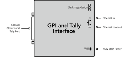 GPI and Tally Interface