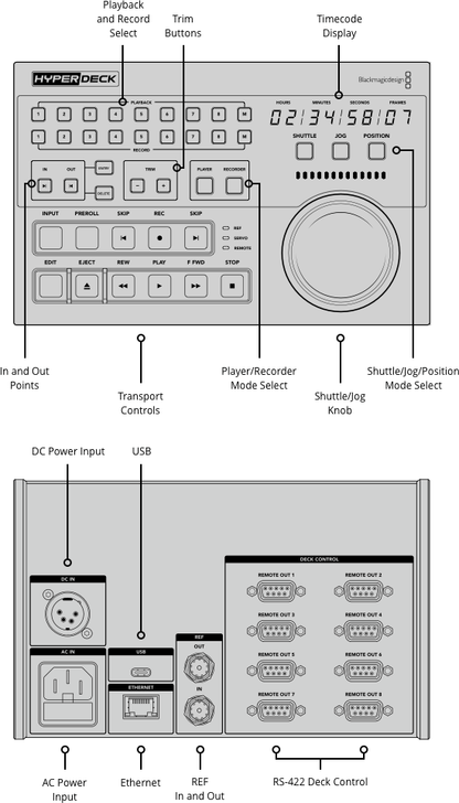 HyperDeck Extreme Control