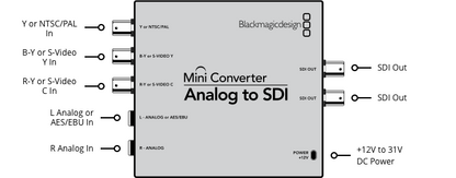 Mini Converter Analog to SDI