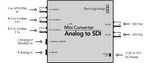 Mini Converter Analog to SDI