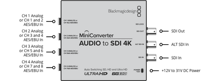 Mini Converter Audio to SDI 4K