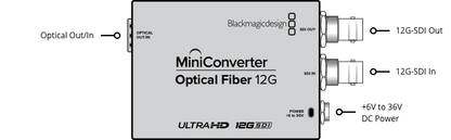 Mini Converter Optical Fiber 12G