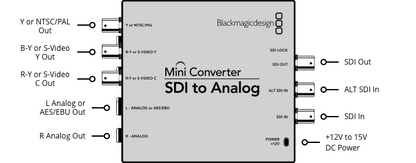 Mini Converter SDI to Analog