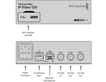Teranex Mini IP Video 12G