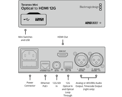 Teranex Mini Optical to HDMI 12G