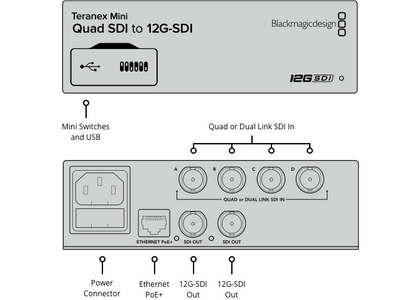 Teranex Mini Quad SDI to 12G‑SDI