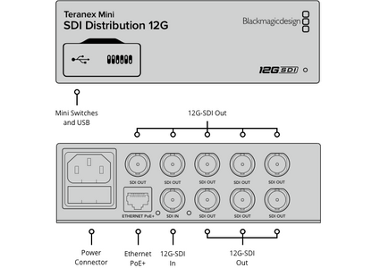 Teranex Mini SDI Distribution 12G