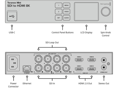 Teranex Mini SDI to HDMI 8K HDR