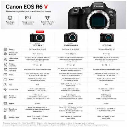Canon EOS R6 V con Lente RF 20-50mm f/4